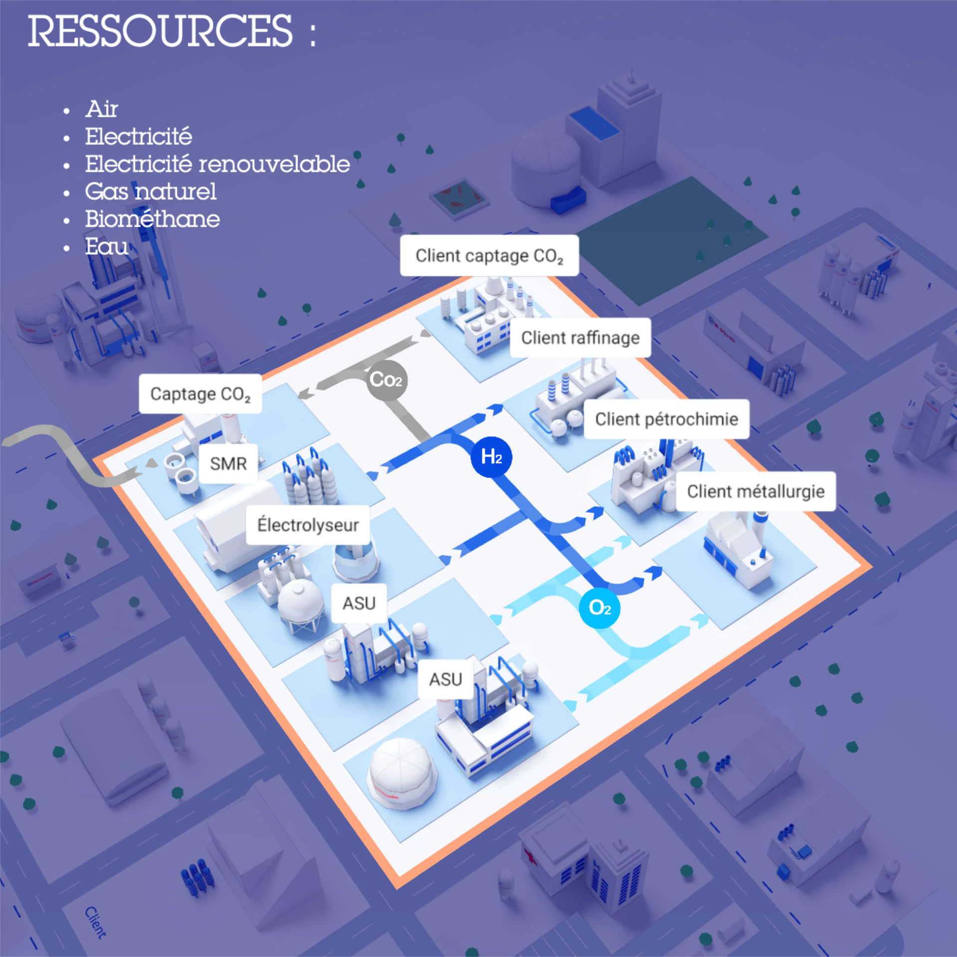 Visualisation de Process